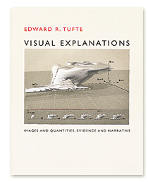 Visual Explanations