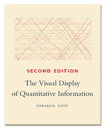 The Visual Display of Quantitative Information